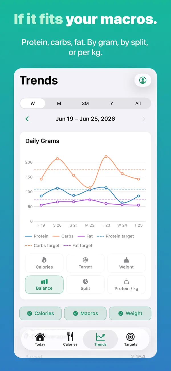 Screenshot #2 pour Calicalo: CICO Calories, IIFYM