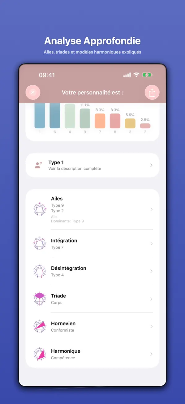 Screenshot #3 pour Ennéagramme: Test Personnalité