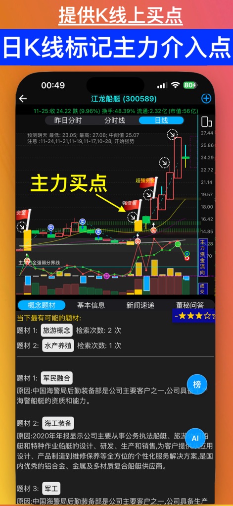pick strong stocks - pick-strong-stocks-candlestick-chart-analysis