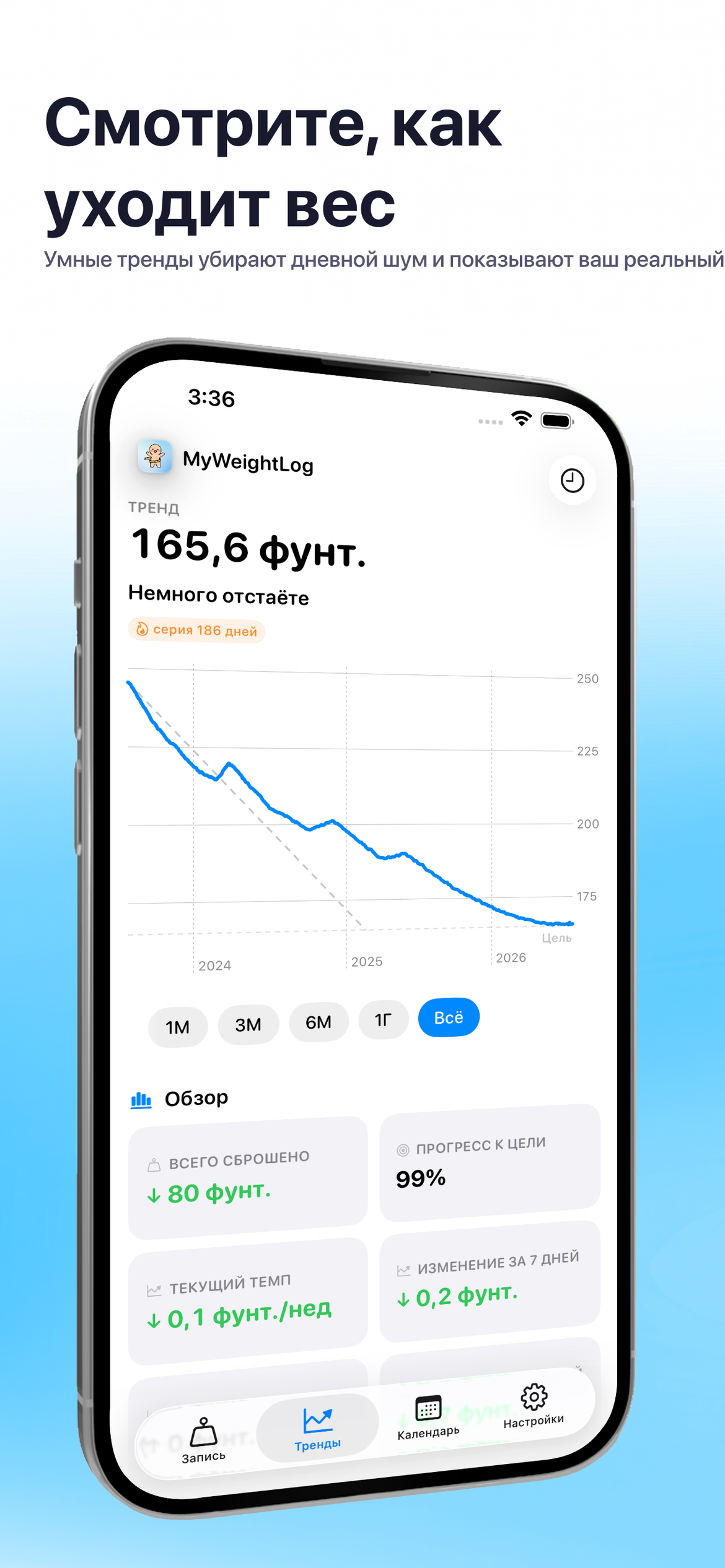 MyWeightLog - Трекер веса — Смотрите, как уходит вес