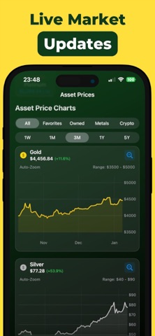 Net Worth Tracker : Assets Screenshot 2 of 6