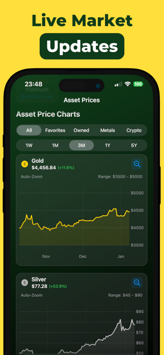 Net Worth Tracker : Assets Screenshot 2 of 6