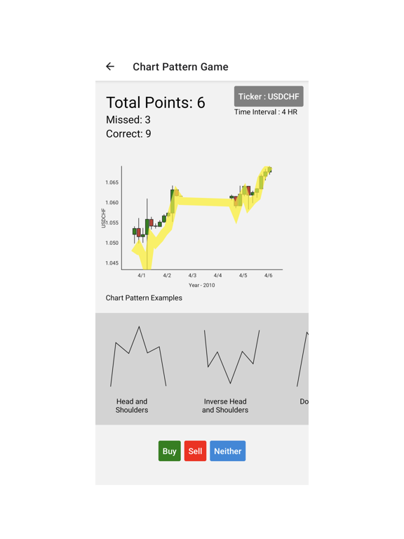 Screenshot #5 pour Forex Charts Pattern Game