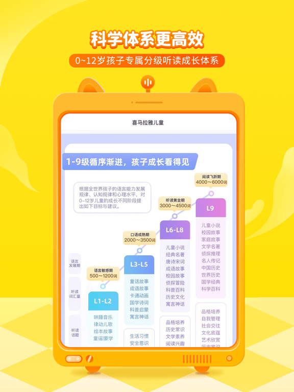 喜马拉雅儿童-故事儿歌绘本哄睡 iPad screenshot 7