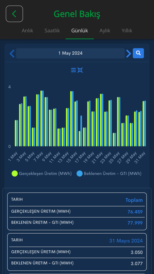 #6. Retgen (iOS) 由: Rast Teknoloji