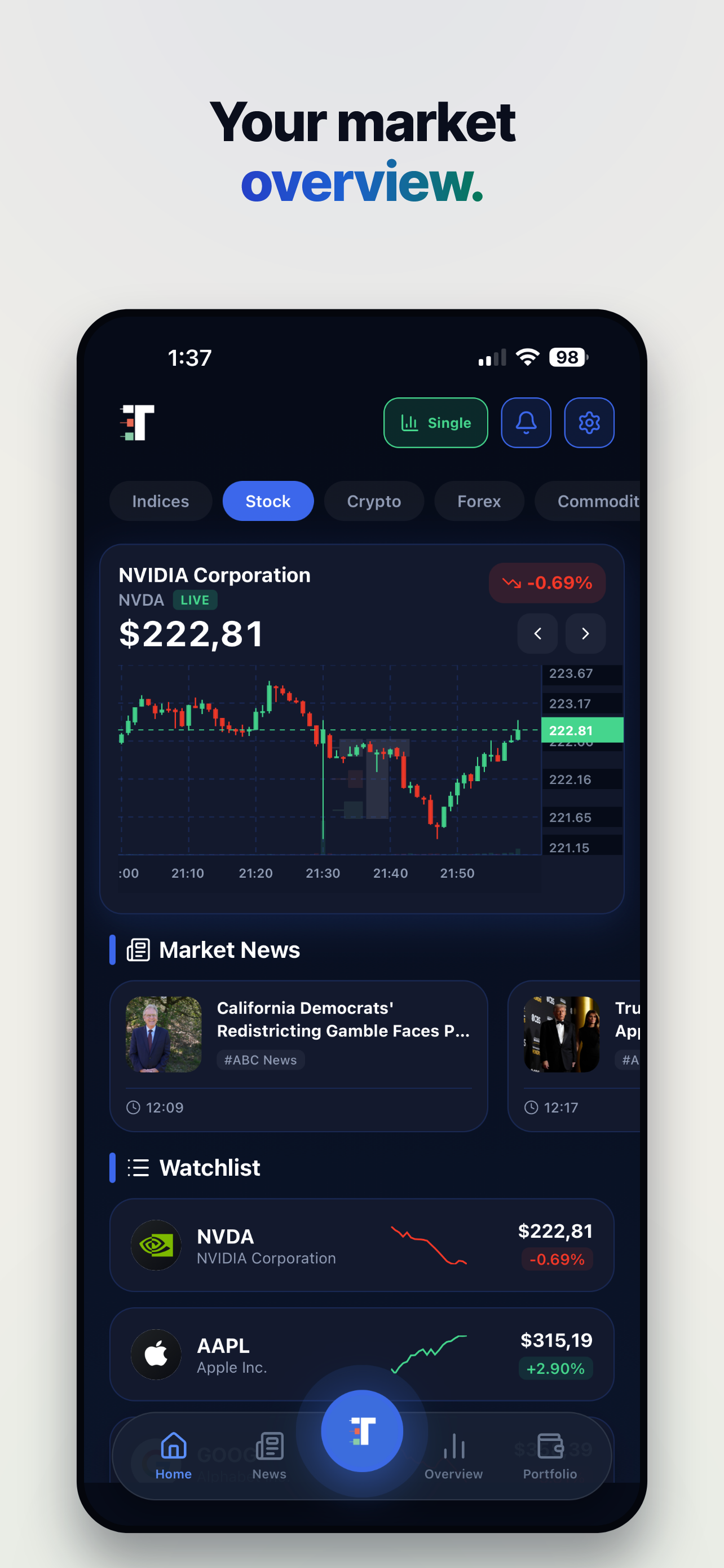 Trade on tv