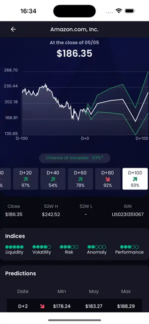 BOTRAIDERS NAS100 screenshot 2
