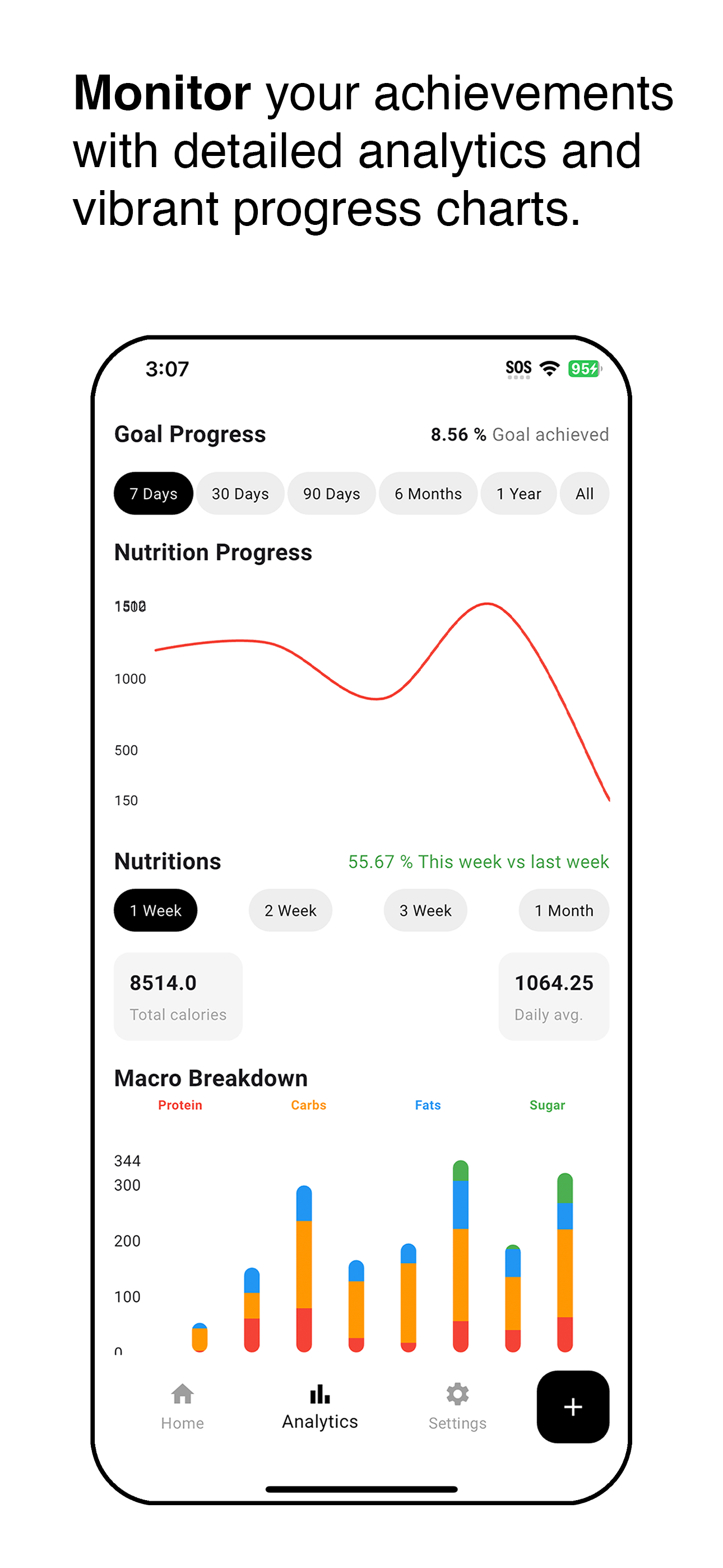 Calories AI