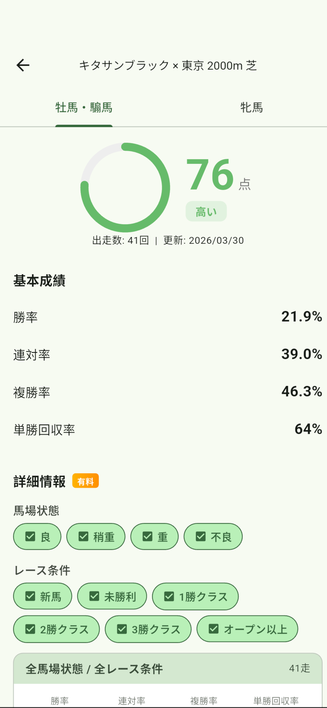 AI競馬血統診断