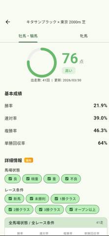 AI競馬血統診断 screenshot