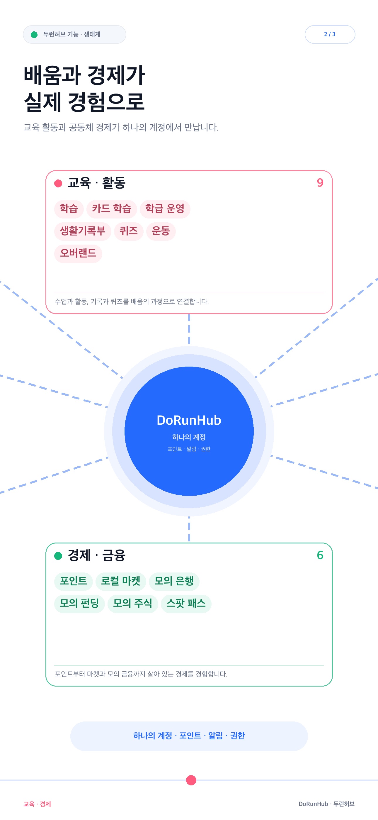 Screenshot 5 of 두런허브
