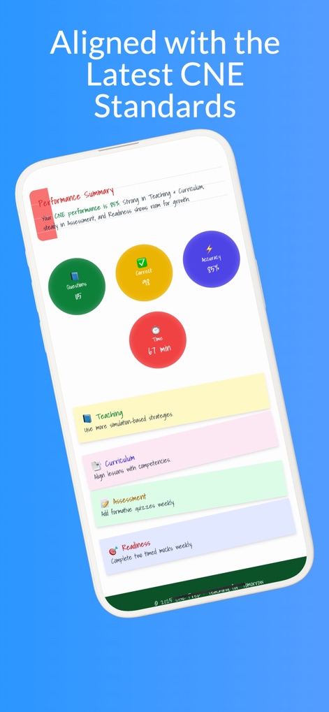 CNE Prep: Nurse Educator - Medical App | MWM