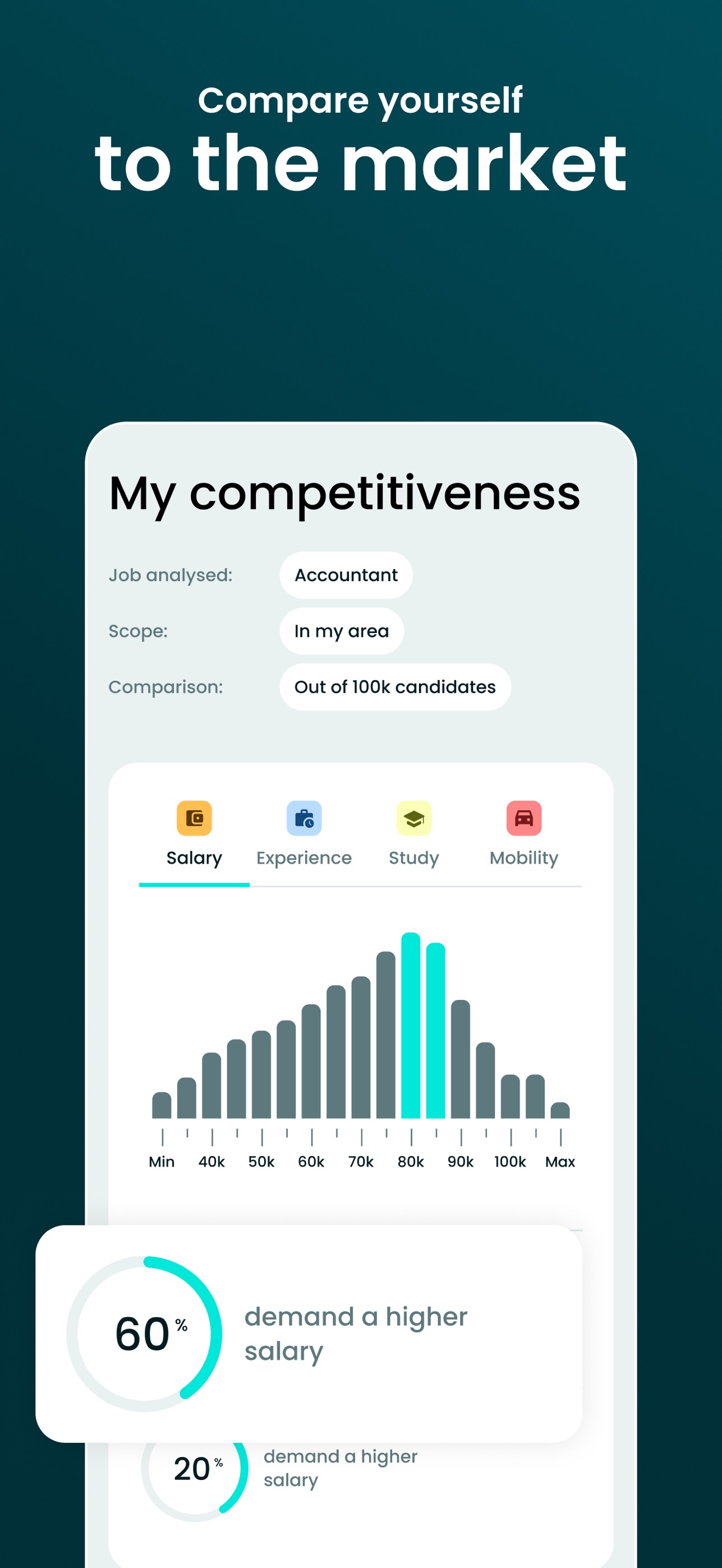 Screenshot 3 of Licorn – Jobs in der Schweiz