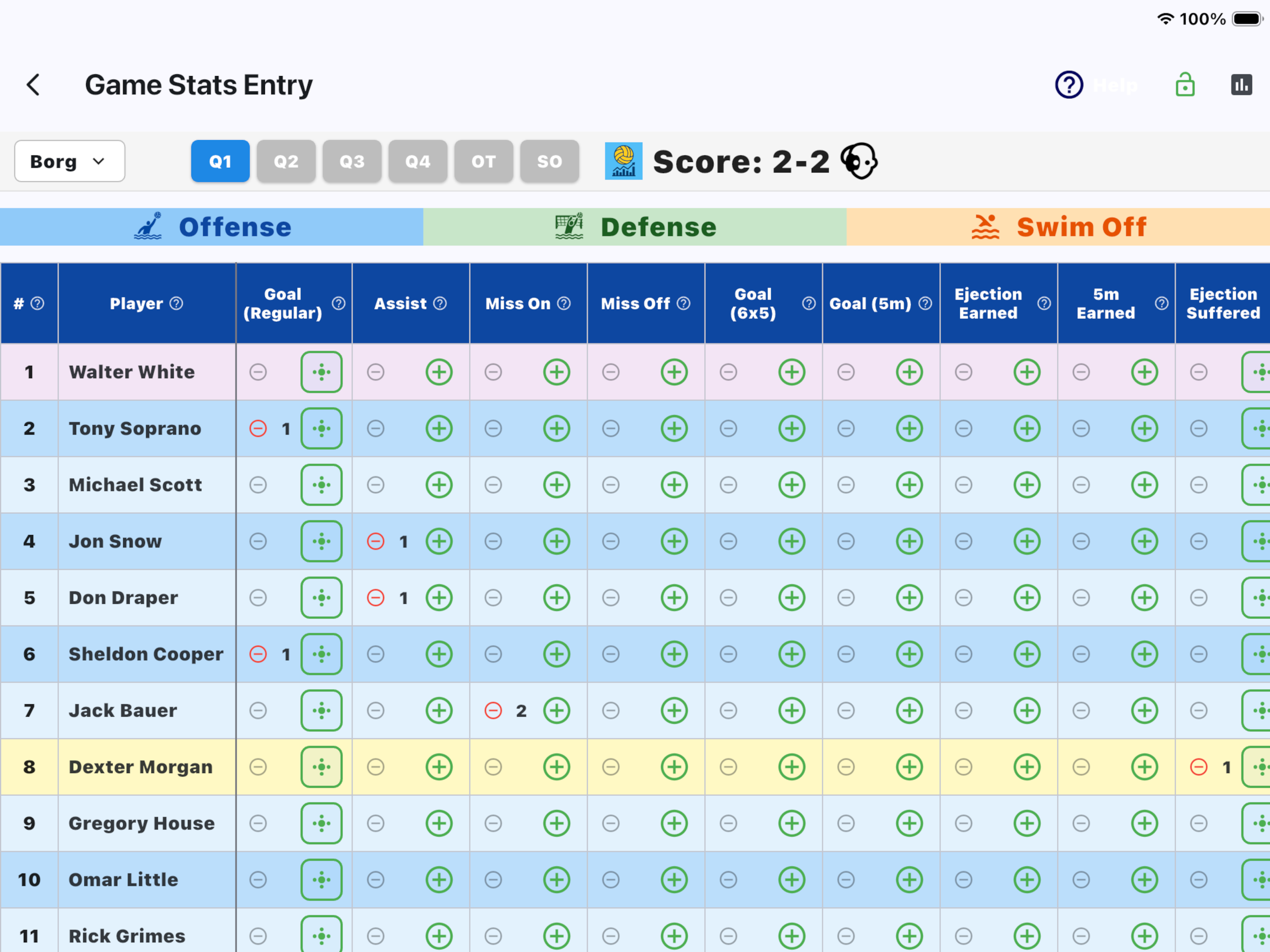 Water Polo Team Stats