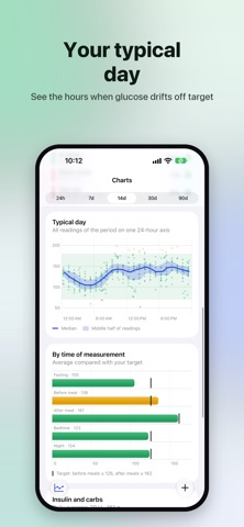 SugarGlass: Glucose Log screenshot 4