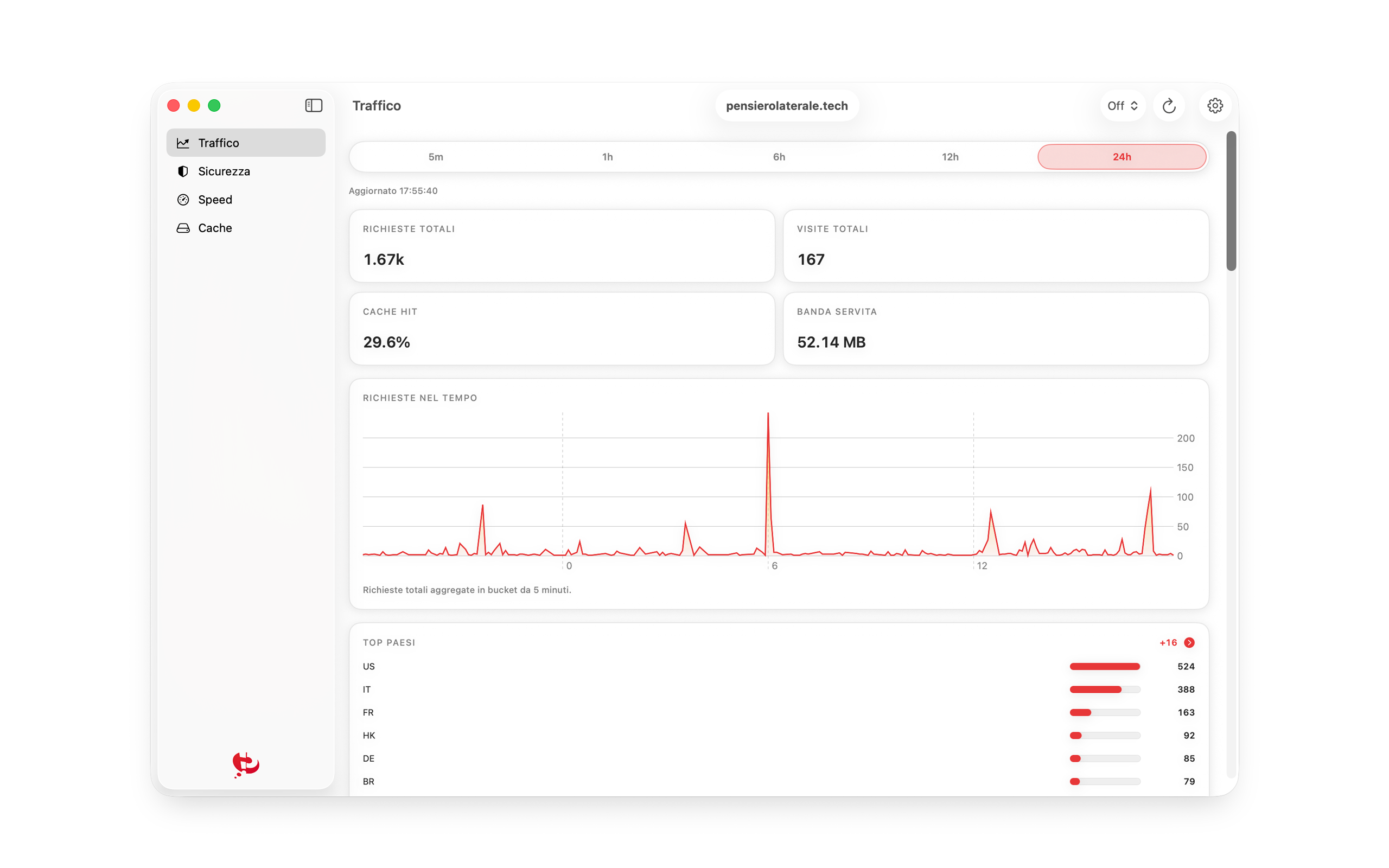 PL Analytics