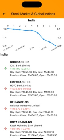 Radiokeralam Screenshot 7 of 9