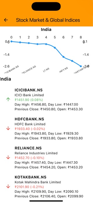 Radiokeralam Screenshot 7 of 9