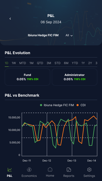 Ibiuna Investimentos Screenshot