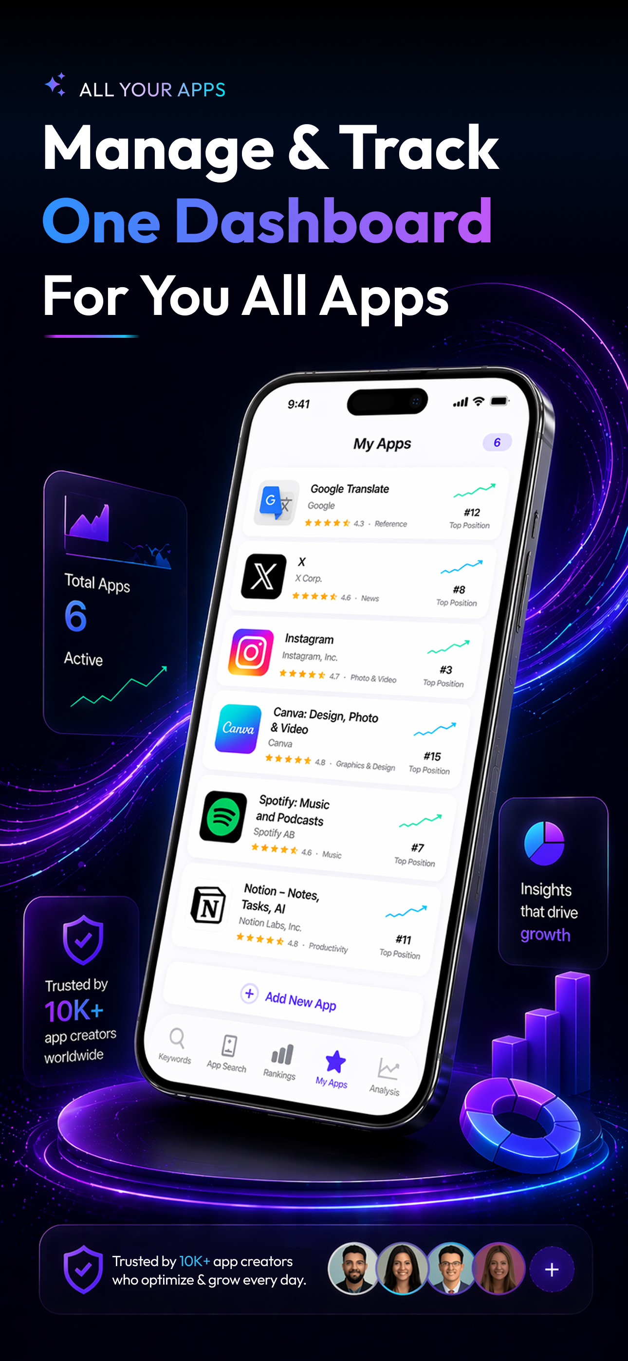 ASOWise – ASO Keyword Tool