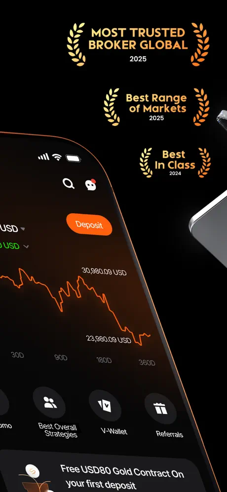 Vantage:All-In-One Trading App‑App screenshot 2