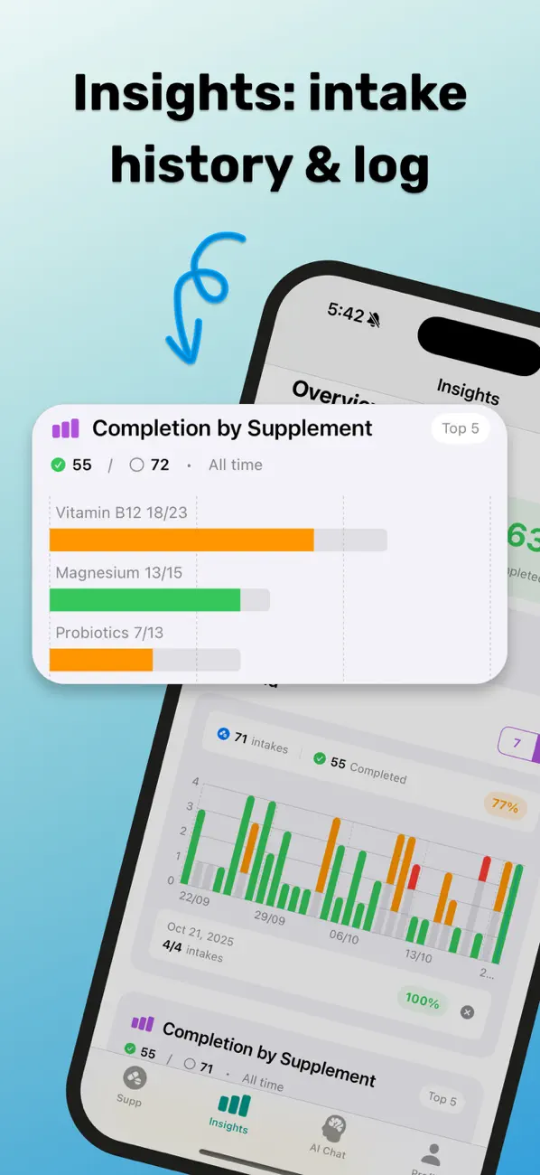 #2. Supplement Tracker - SuppAI (iOS) By: LE CHINH