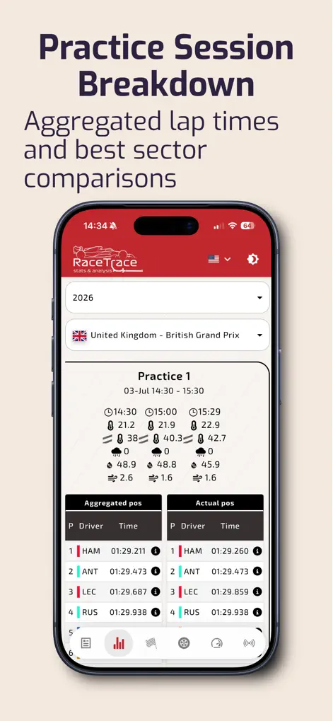 RaceTrace: F1 Statistics - Sports App | MWM