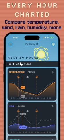 Furcast: Weather & Widgets Screenshot 6 of 8