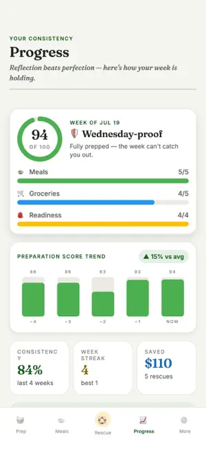PrepSteady screenshot 2