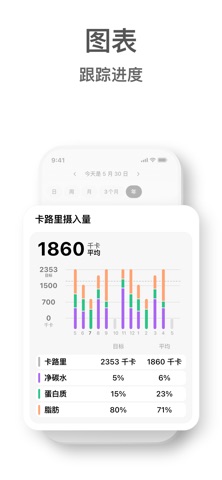 Keto diet app－Low carb manager screenshot
