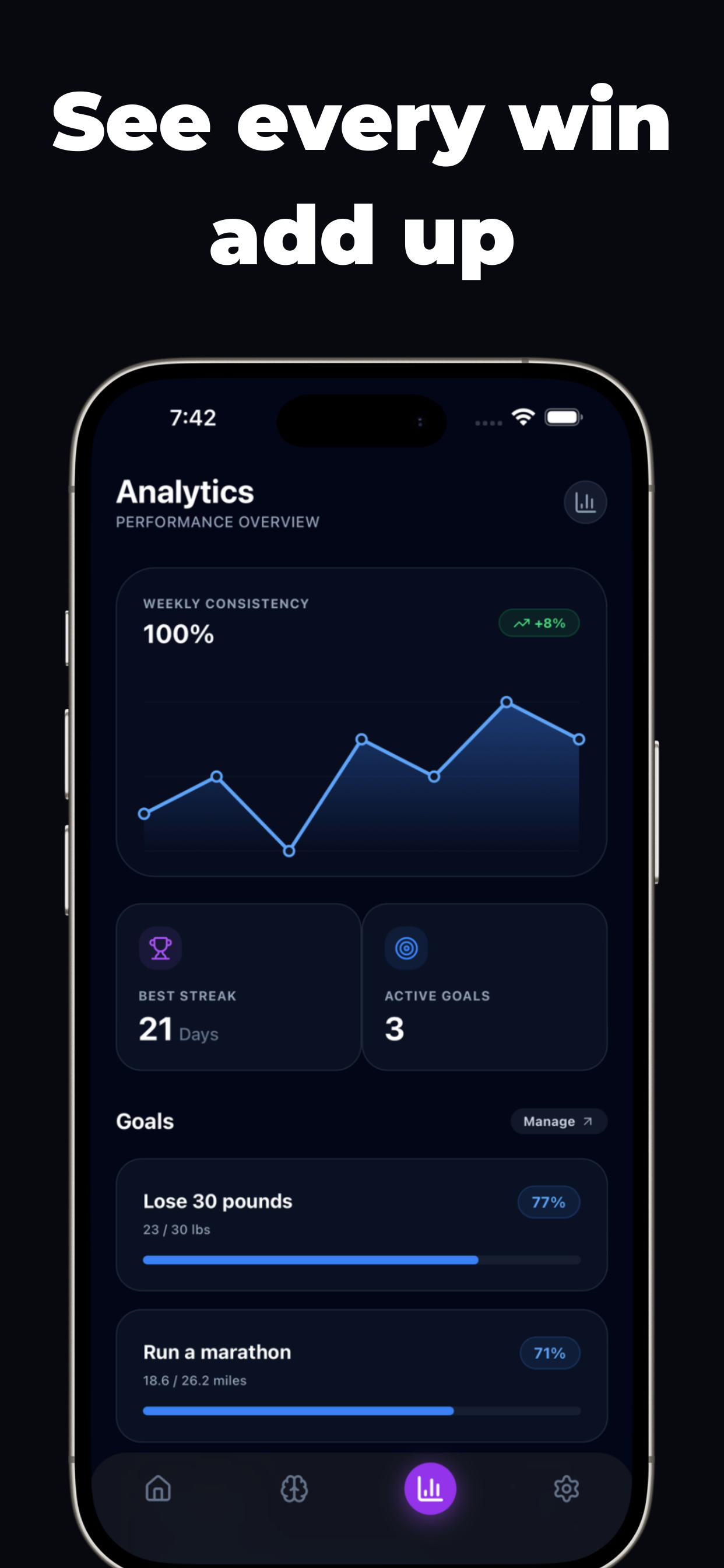 Dialed In: Self Improvement