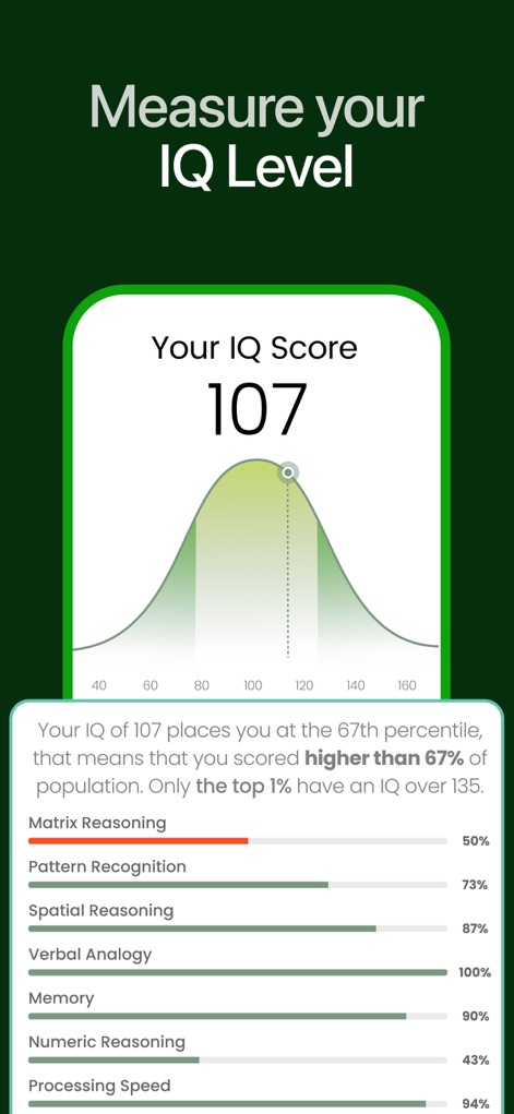 IQ Test - Brain Training Games - La pantalla exhibe el "IQ Score" del usuario en una "campana de Gauss", complementado con un desglose porcentual del rendimiento en áreas como Razonamiento Matricial y Reconocimiento de Patrones.