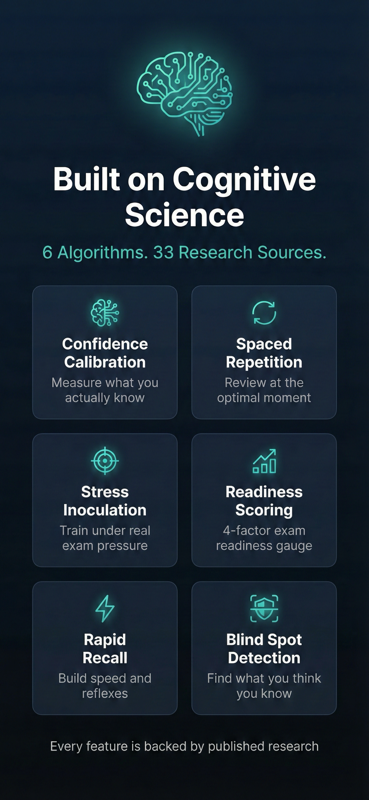 CompTIA SecAI+ Exam Prep