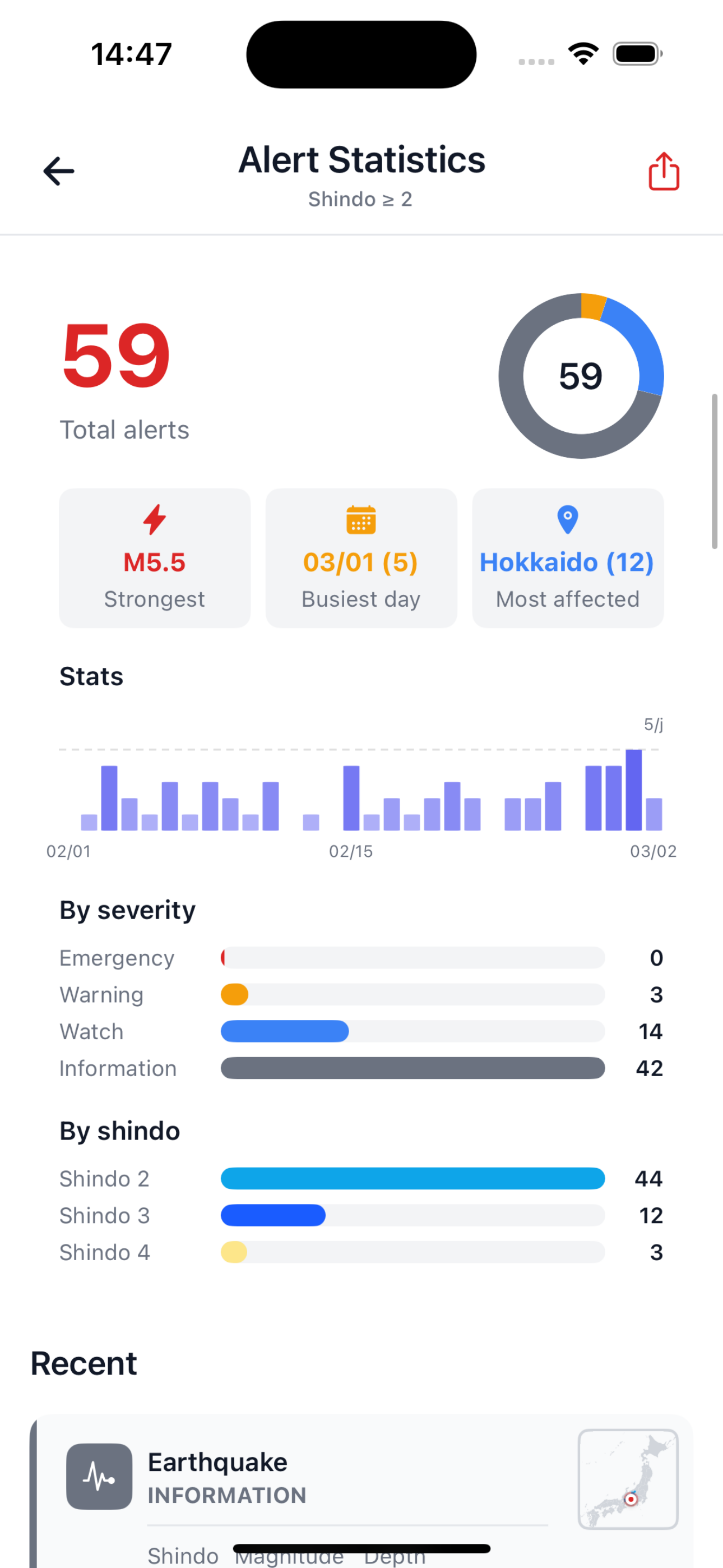 Japan Alerts - Earthquake