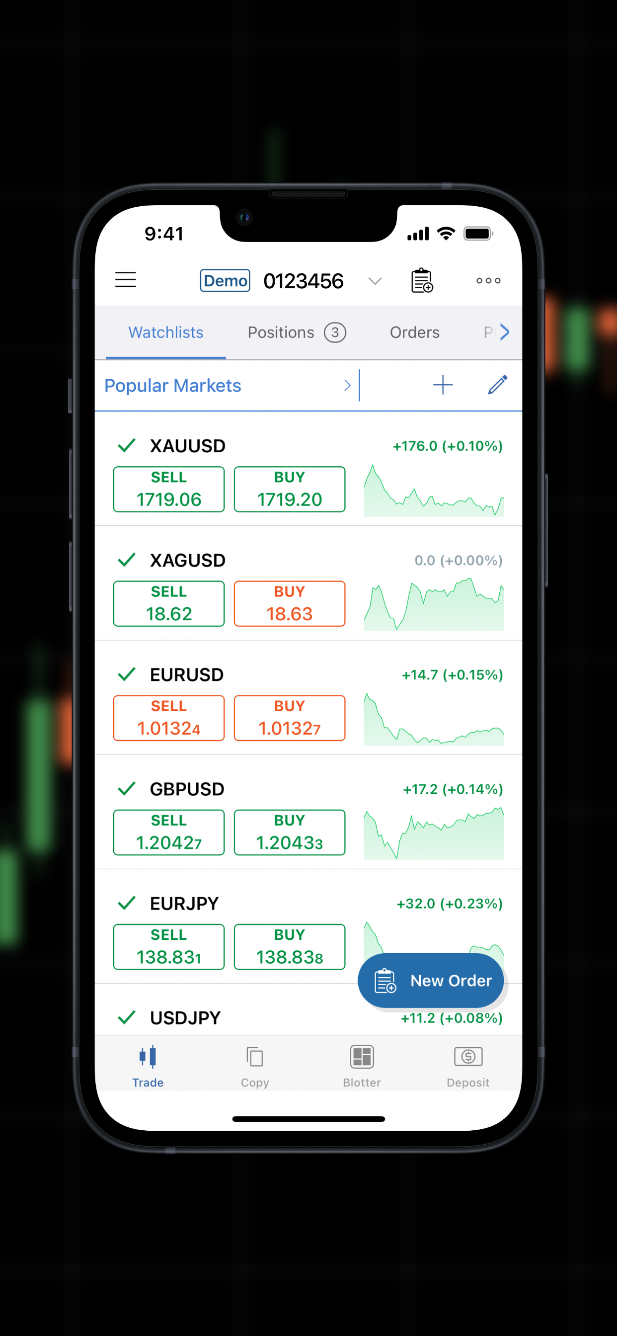 IC Markets EU Ltd cTrader