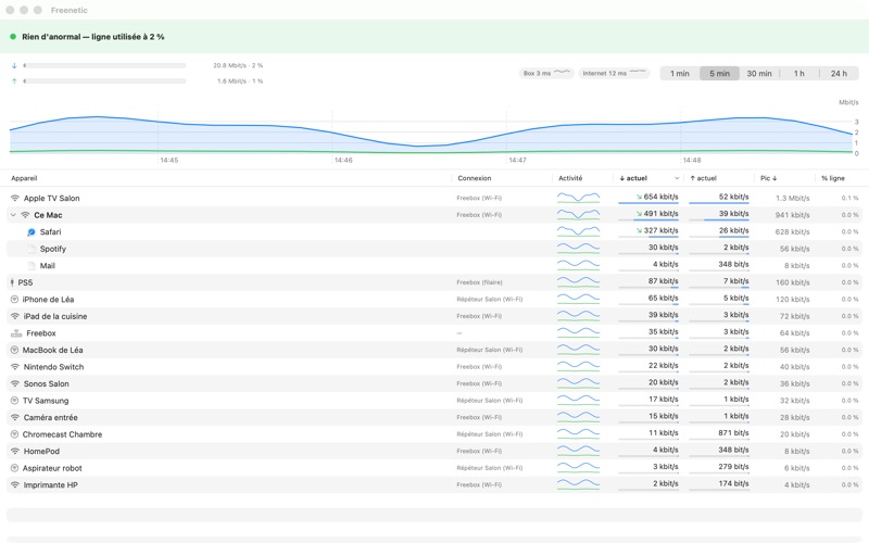 Screenshot #3 pour Freenetic