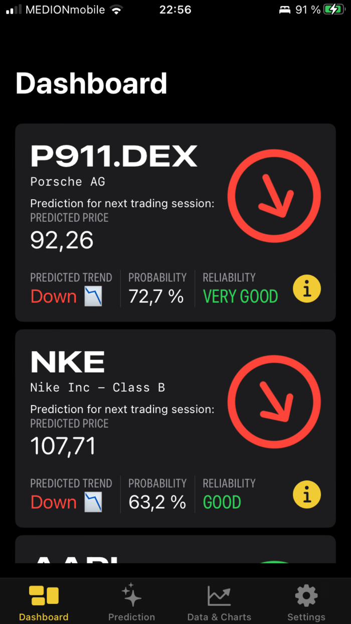 TradingGenie - AI predictions