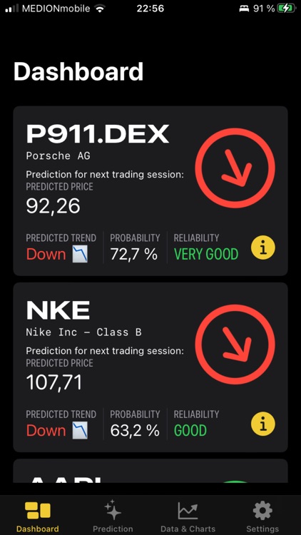 TradingGenie - AI predictions