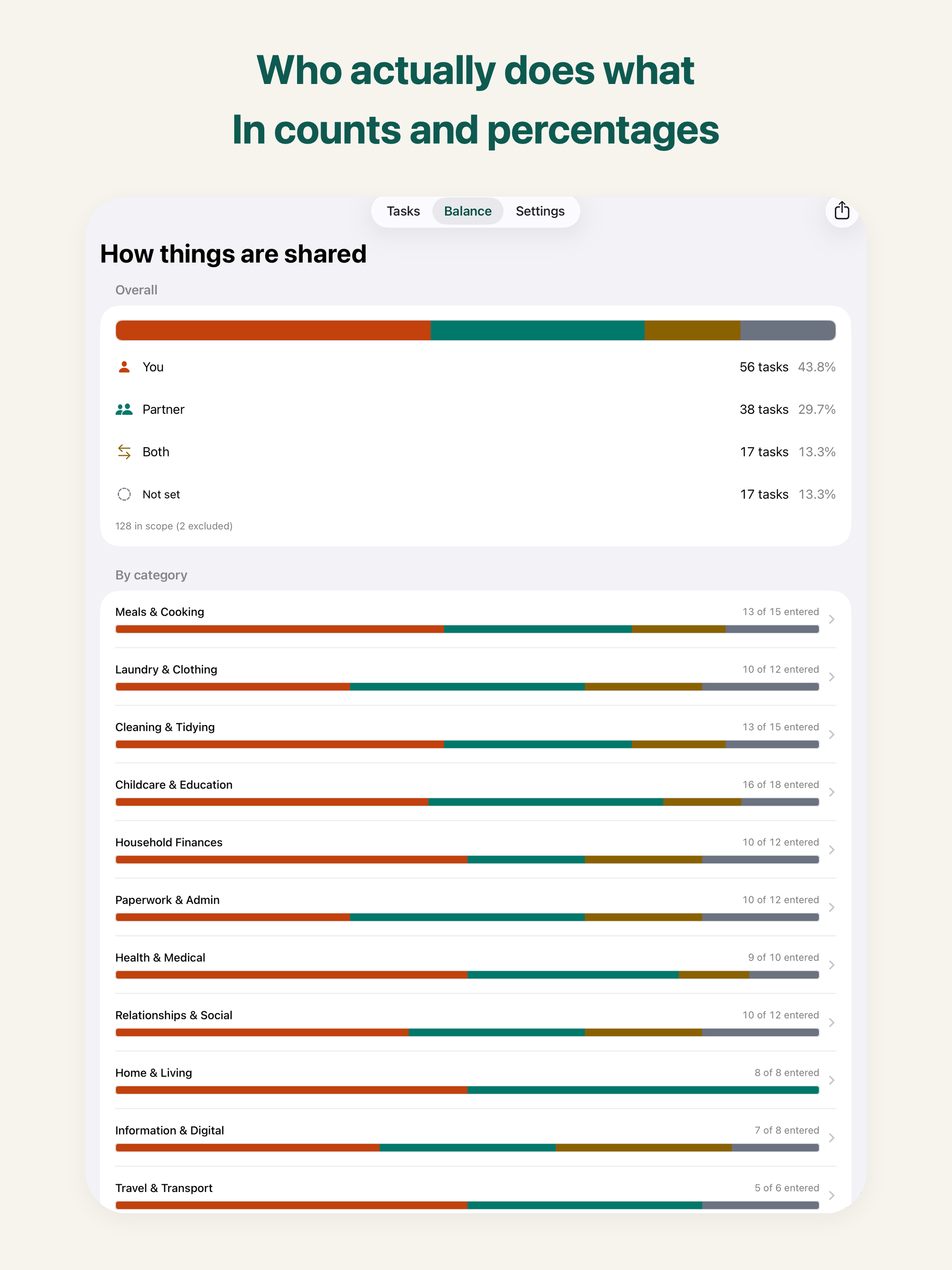 Kajimieru: Housework Balance screenshot 11