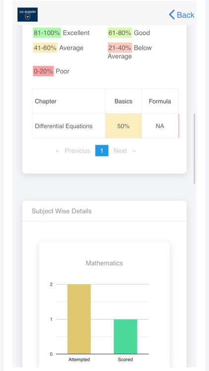 C2C Academy, Bhopal screenshot-3