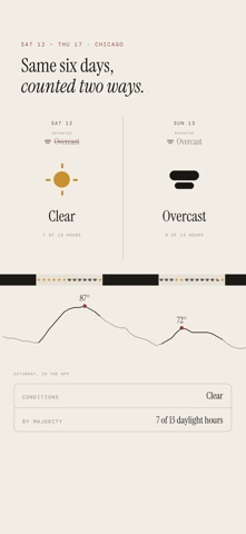 Nodeno Weather screenshot 4
