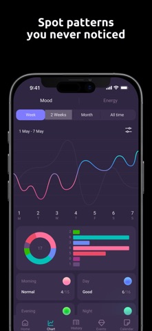 Mind Tracker: Mood Journal iPhone screenshot