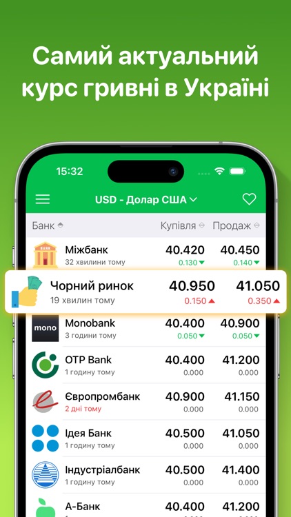 KursGrivni - Курс гривні