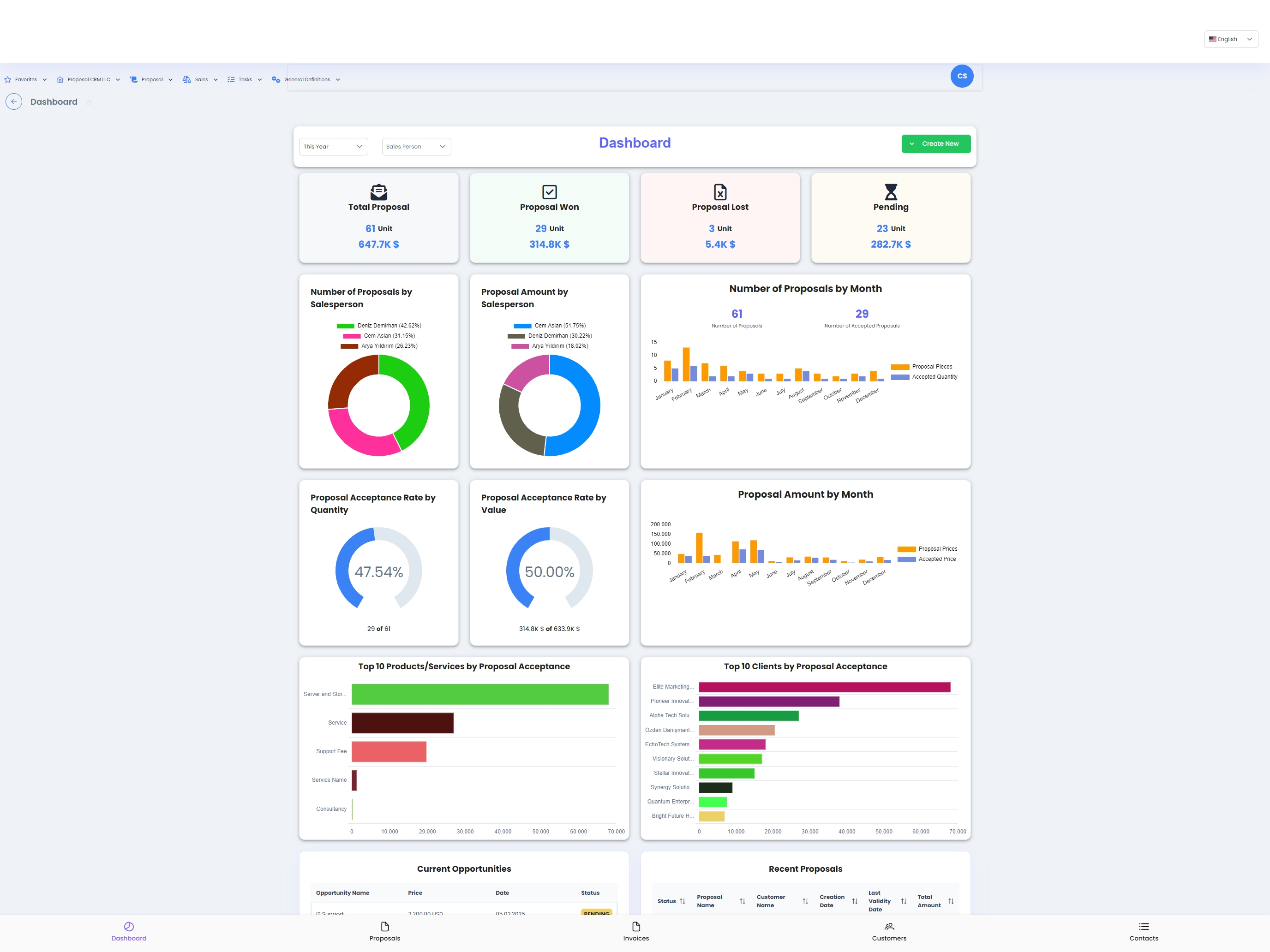 Proposal CRM