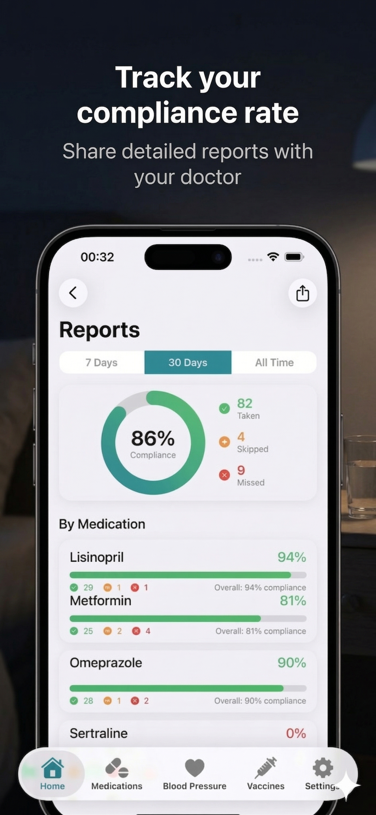 Medication Reminder MediGuard