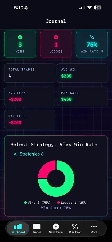 Futures Journal screenshot 2
