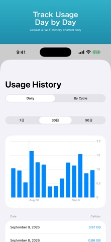 GigaGuard: Data Usage Widget Screenshot 3 of 6