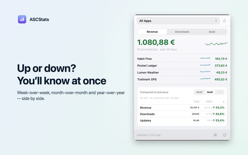ASCStats: App Sales Tracker screenshot