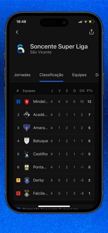 Placar Cabo Verde screenshot