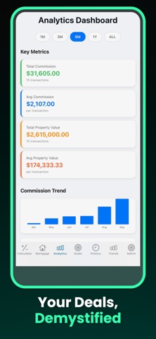 ComCal Commission Calculator iPhone screenshot